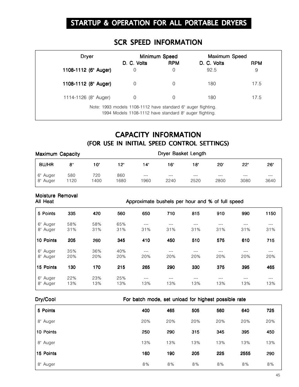 Scr speed information, Capacity information, Startup & operation for all portable dryers | For use in initial speed control settings) | Grain Systems PNEG-573 User Manual | Page 45 / 86