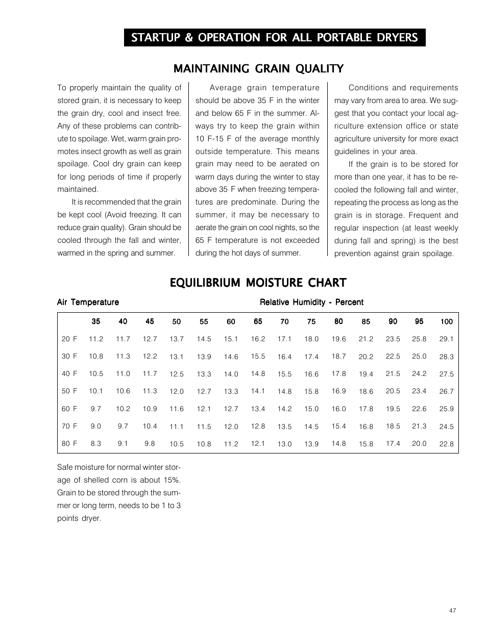 Maintaining grain quality, Startup & operation for all portable dryers | Grain Systems PNEG-573 User Manual | Page 47 / 86