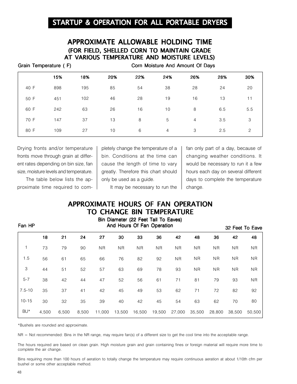 Approximate allowable holding time, Approximate hours of fan operation, Startup & operation for all portable dryers | Grain Systems PNEG-573 User Manual | Page 48 / 86