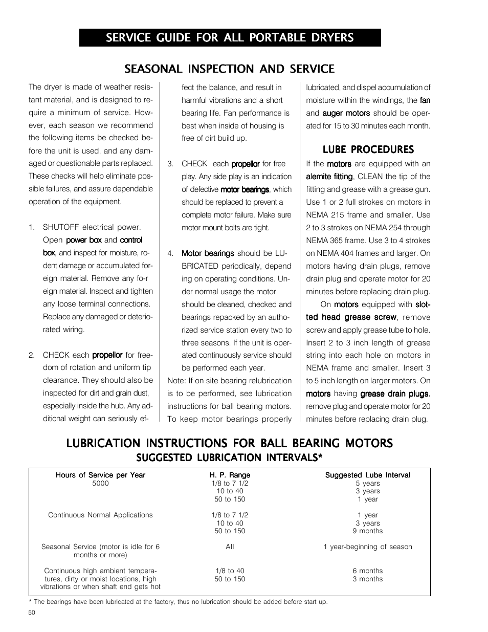 Service guide for all portable dryers, Lubrication instructions for ball bearing motors | Grain Systems PNEG-573 User Manual | Page 50 / 86