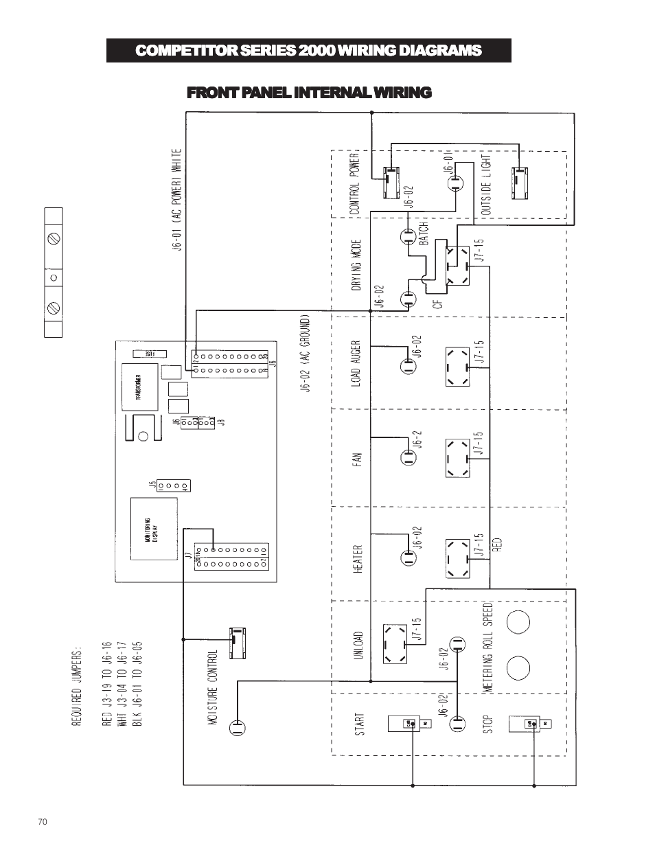 Grain Systems PNEG-573 User Manual | Page 70 / 86