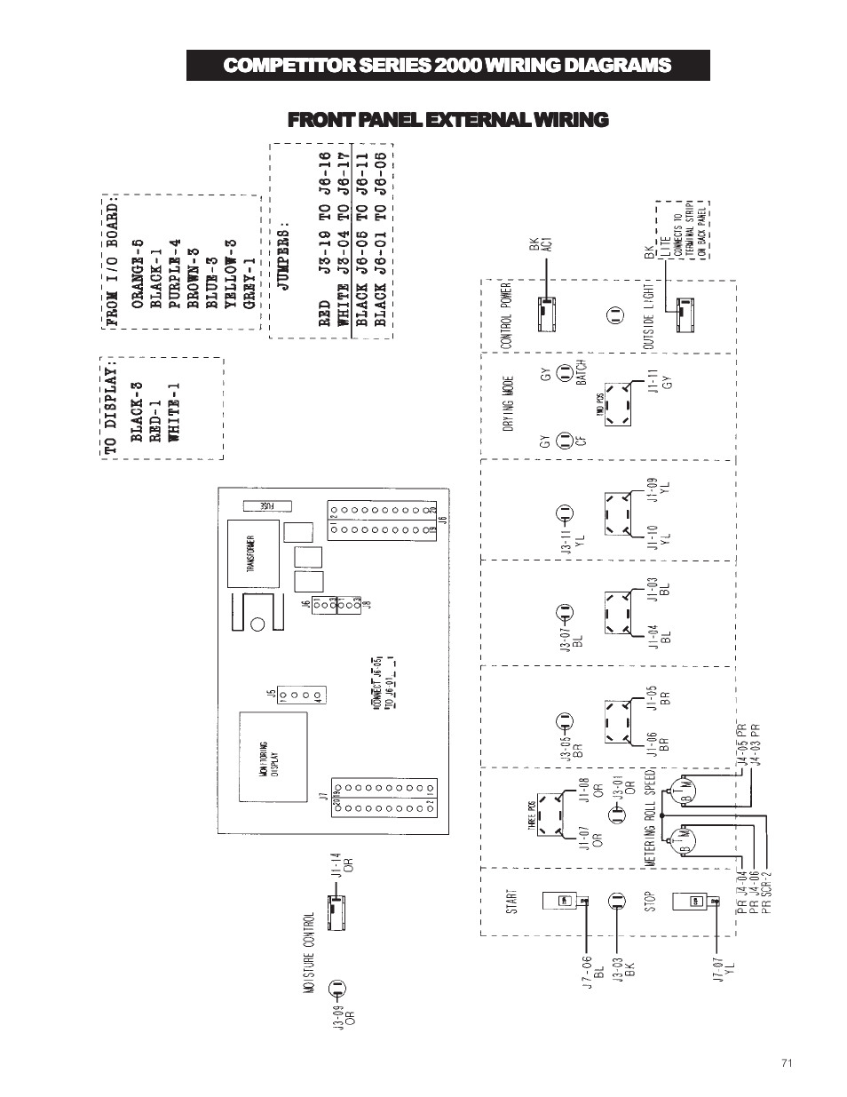 Grain Systems PNEG-573 User Manual | Page 71 / 86