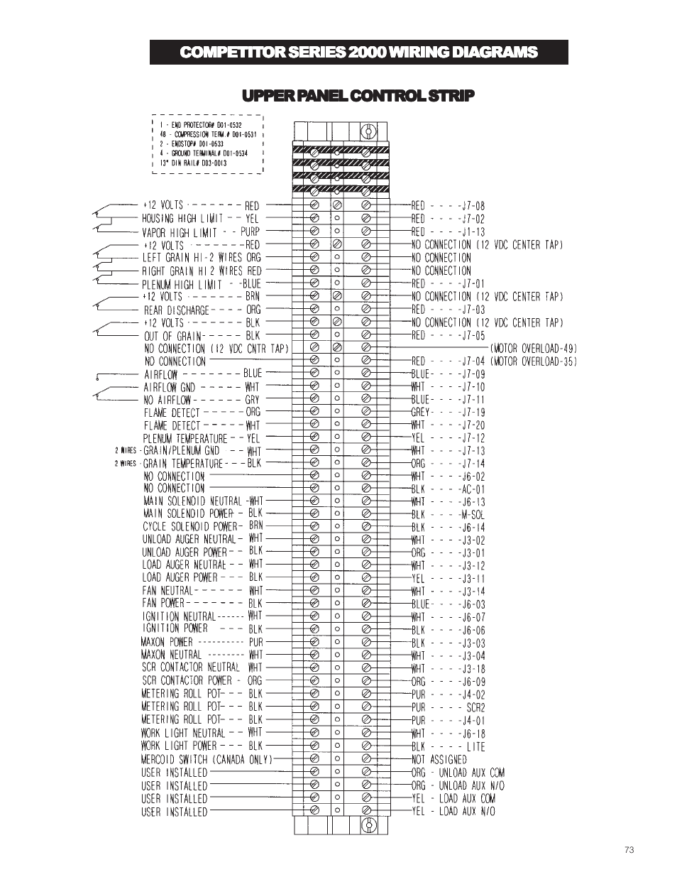 Grain Systems PNEG-573 User Manual | Page 73 / 86