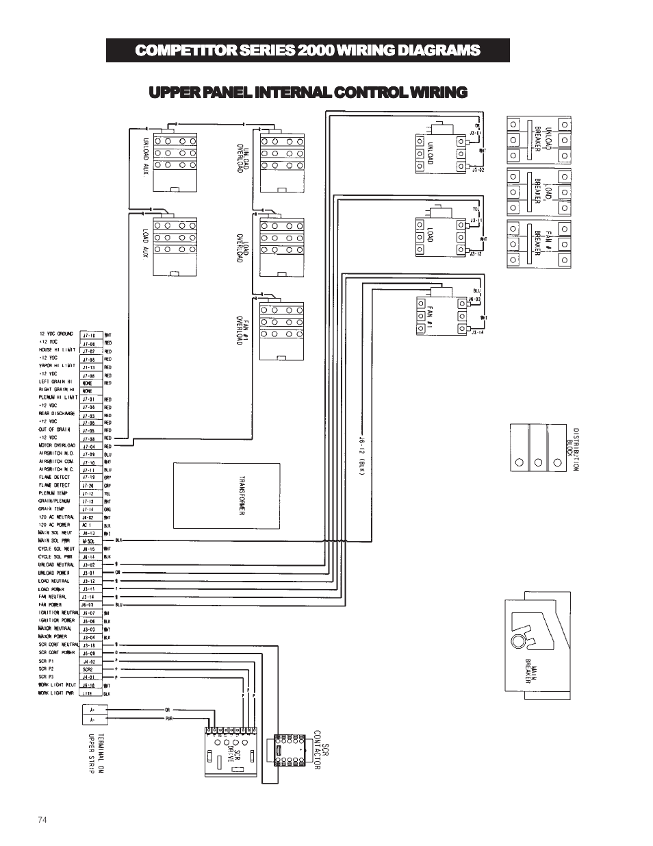 Grain Systems PNEG-573 User Manual | Page 74 / 86