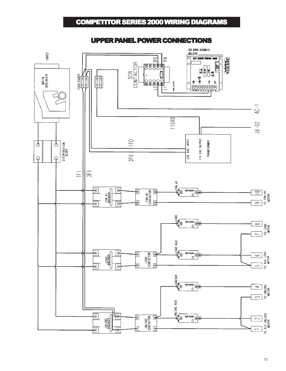 Grain Systems PNEG-573 User Manual | Page 75 / 86