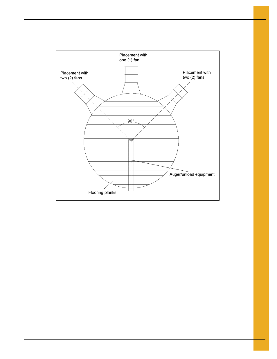 Recommended method for full floor installation, Fan placement diagram | Grain Systems Bin Flooring PNEG-220 User Manual | Page 7 / 34