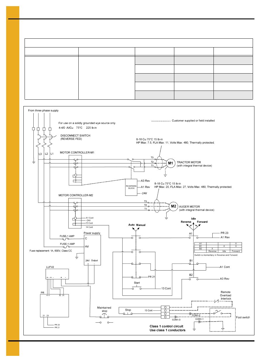 Control panel diagrams, Chapter 10 control panel diagrams | Grain Systems Bucket Elevtors, Conveyors, Series II Sweeps PNEG-1366 User Manual | Page 38 / 60