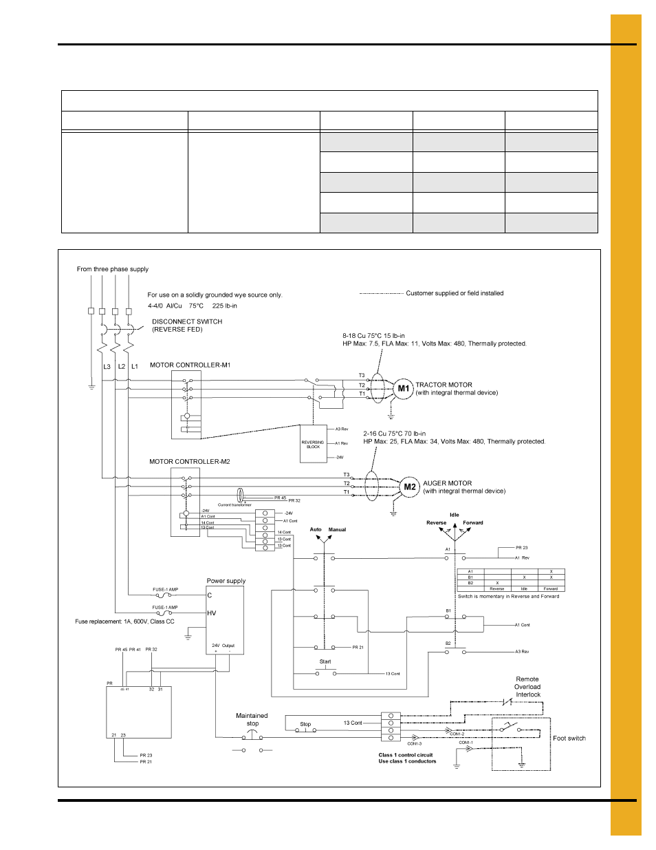 Control panel diagrams | Grain Systems Bucket Elevtors, Conveyors, Series II Sweeps PNEG-1366 User Manual | Page 39 / 60