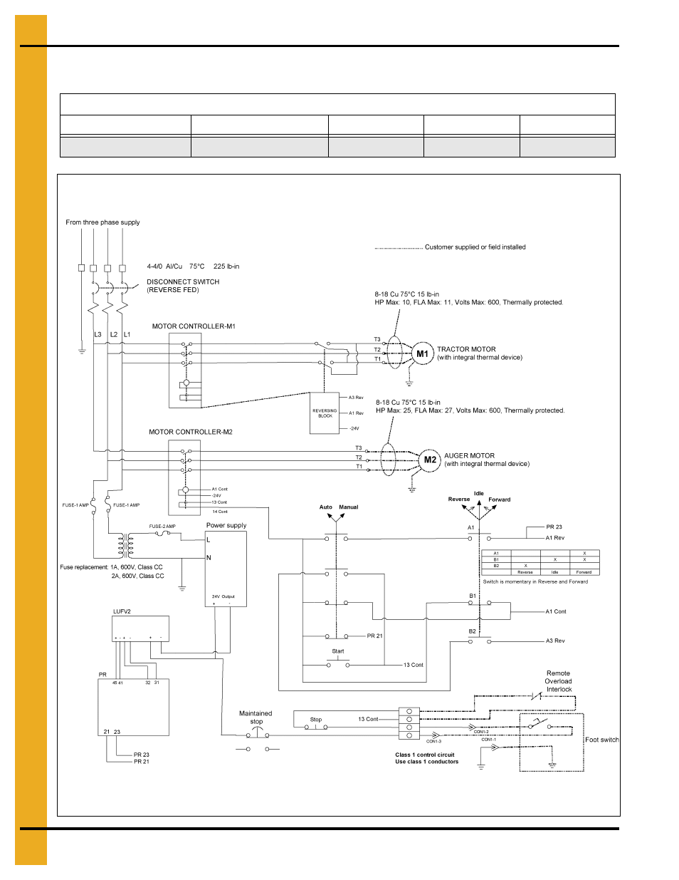 Control panel diagrams | Grain Systems Bucket Elevtors, Conveyors, Series II Sweeps PNEG-1366 User Manual | Page 40 / 60