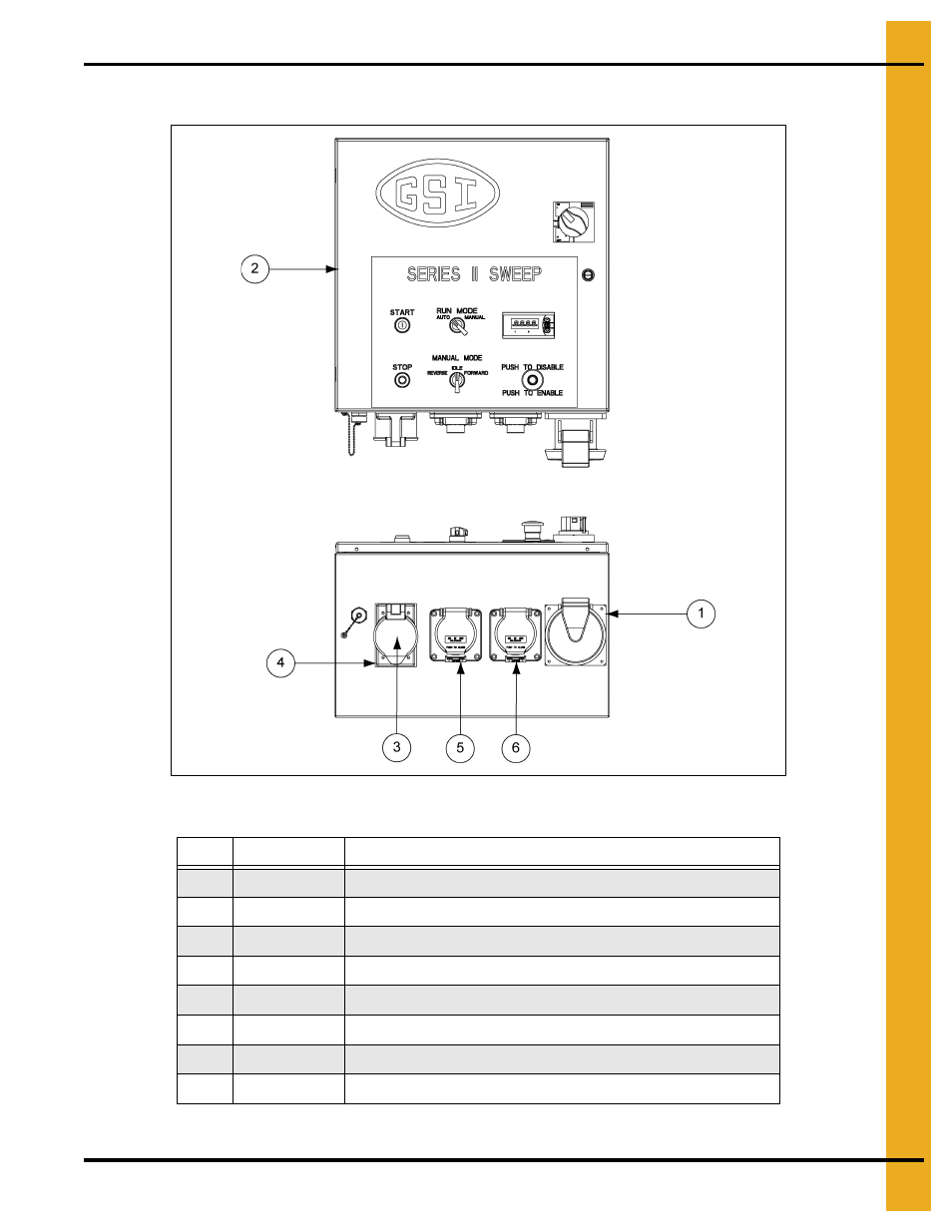 Quick detach control panel receptacles parts, Parts list | Grain Systems Bucket Elevtors, Conveyors, Series II Sweeps PNEG-1366 User Manual | Page 53 / 60