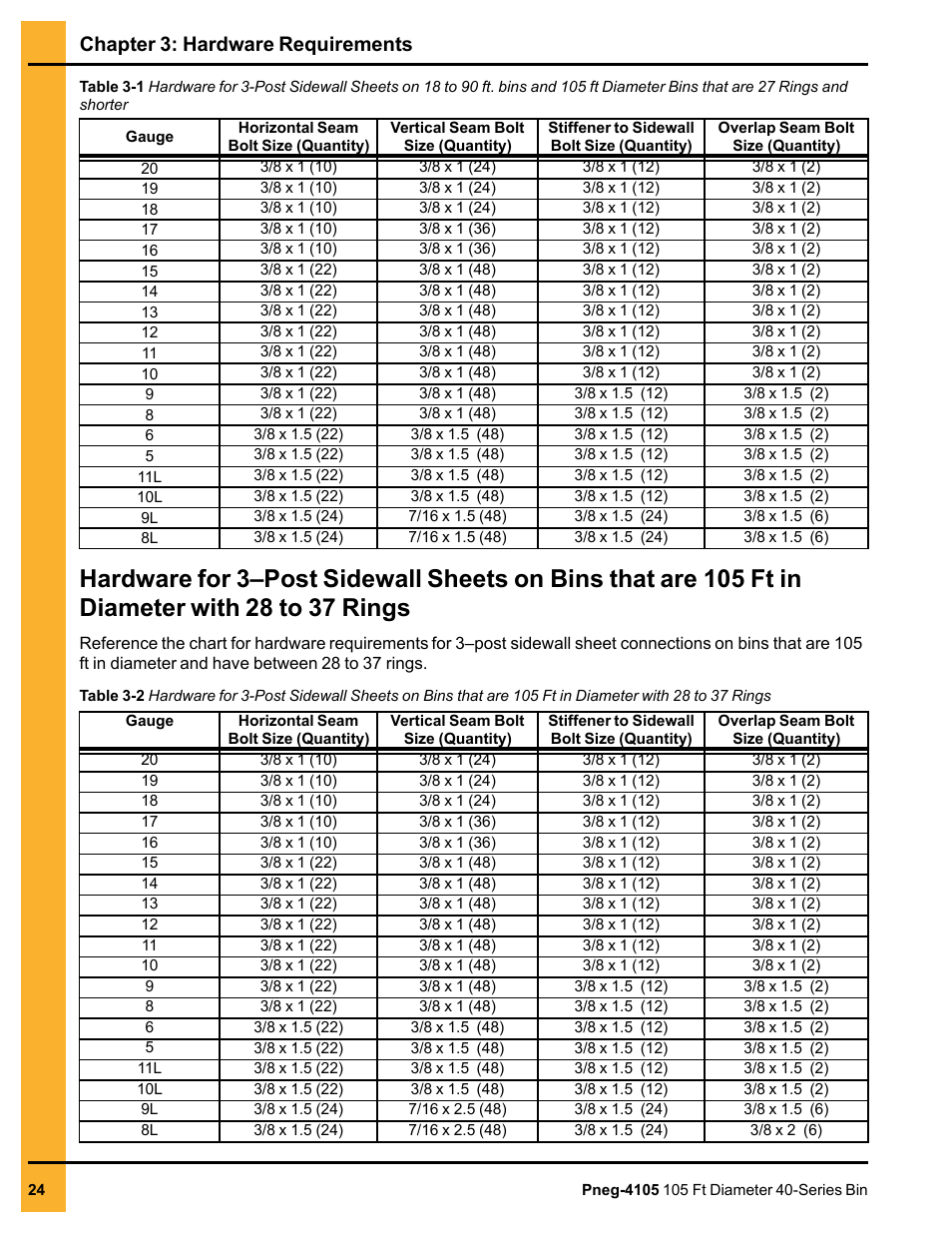 Rings, Chapter 3: hardware requirements | Grain Systems Tanks PNEG-4105 User Manual | Page 24 / 178