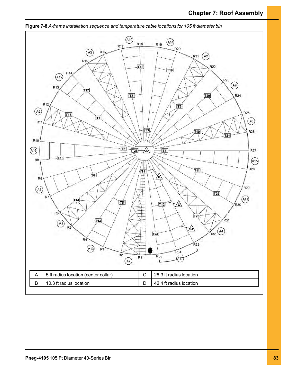 Chapter 7: roof assembly | Grain Systems Tanks PNEG-4105 User Manual | Page 83 / 178