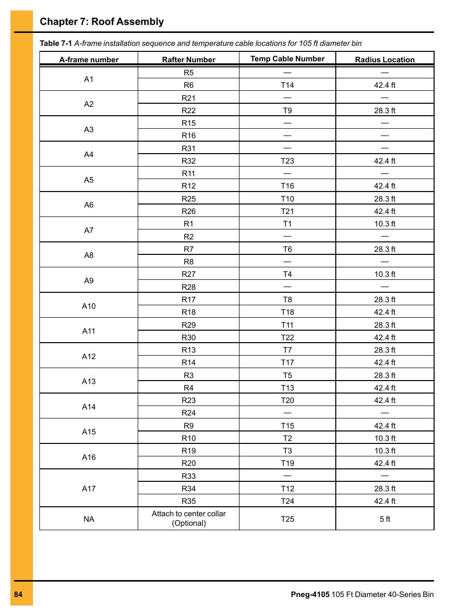 Chapter 7: roof assembly | Grain Systems Tanks PNEG-4105 User Manual | Page 84 / 178