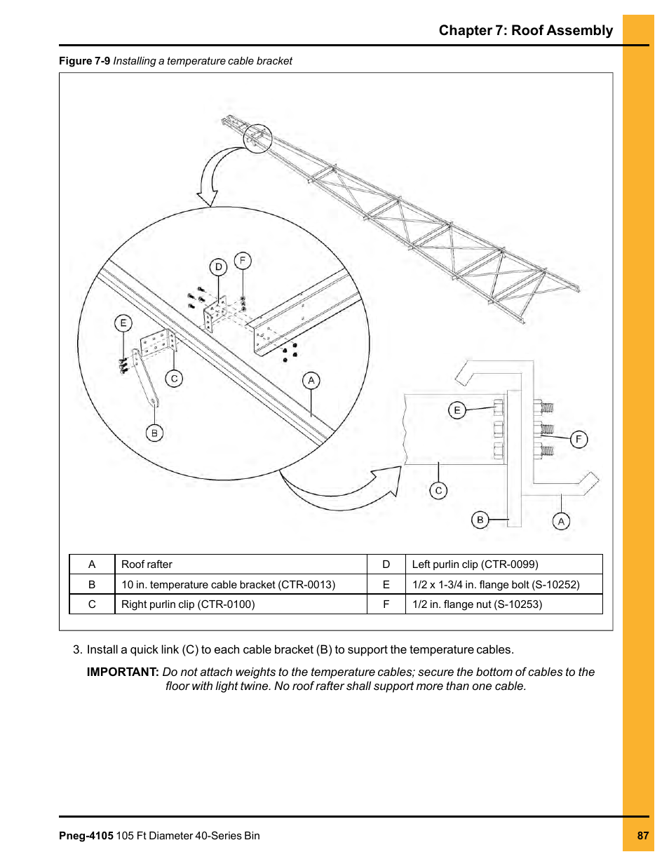 Chapter 7: roof assembly | Grain Systems Tanks PNEG-4105 User Manual | Page 87 / 178