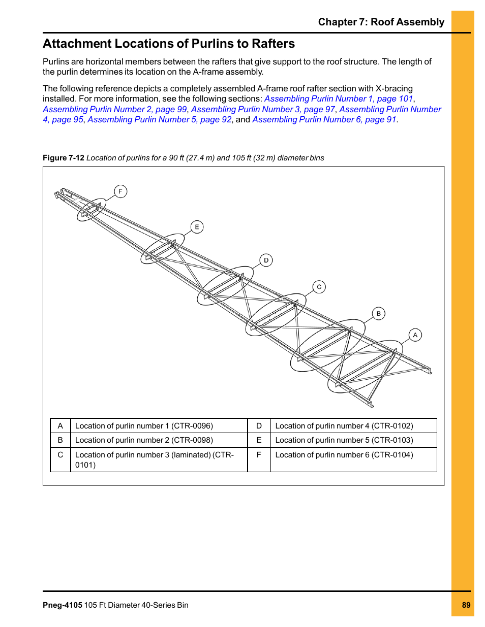 Attachment locations of purlins to rafters, Chapter 7: roof assembly | Grain Systems Tanks PNEG-4105 User Manual | Page 89 / 178