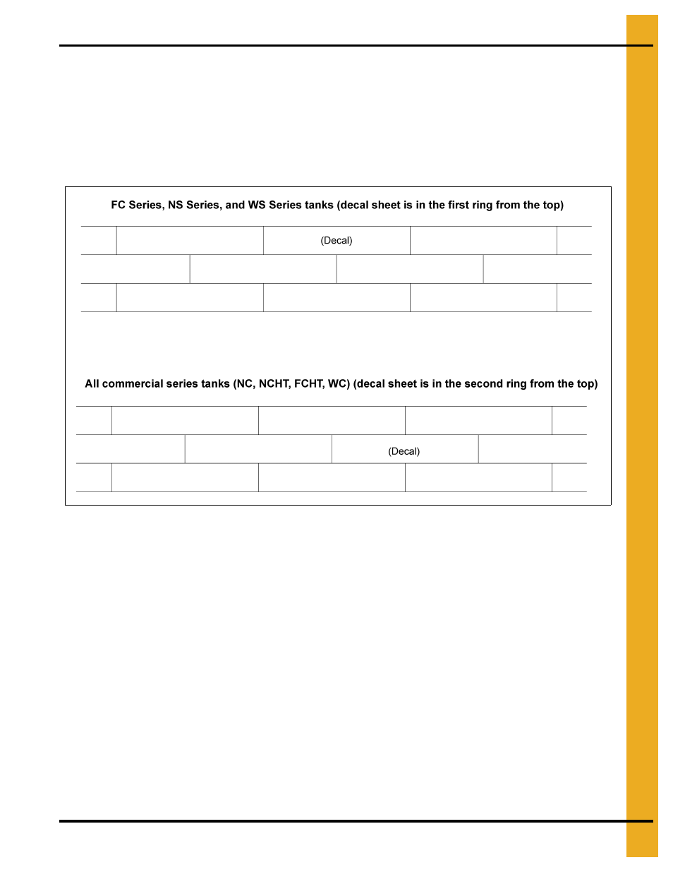 Proper decal sheet placement | Grain Systems Tanks PNEG-1092 User Manual | Page 15 / 88