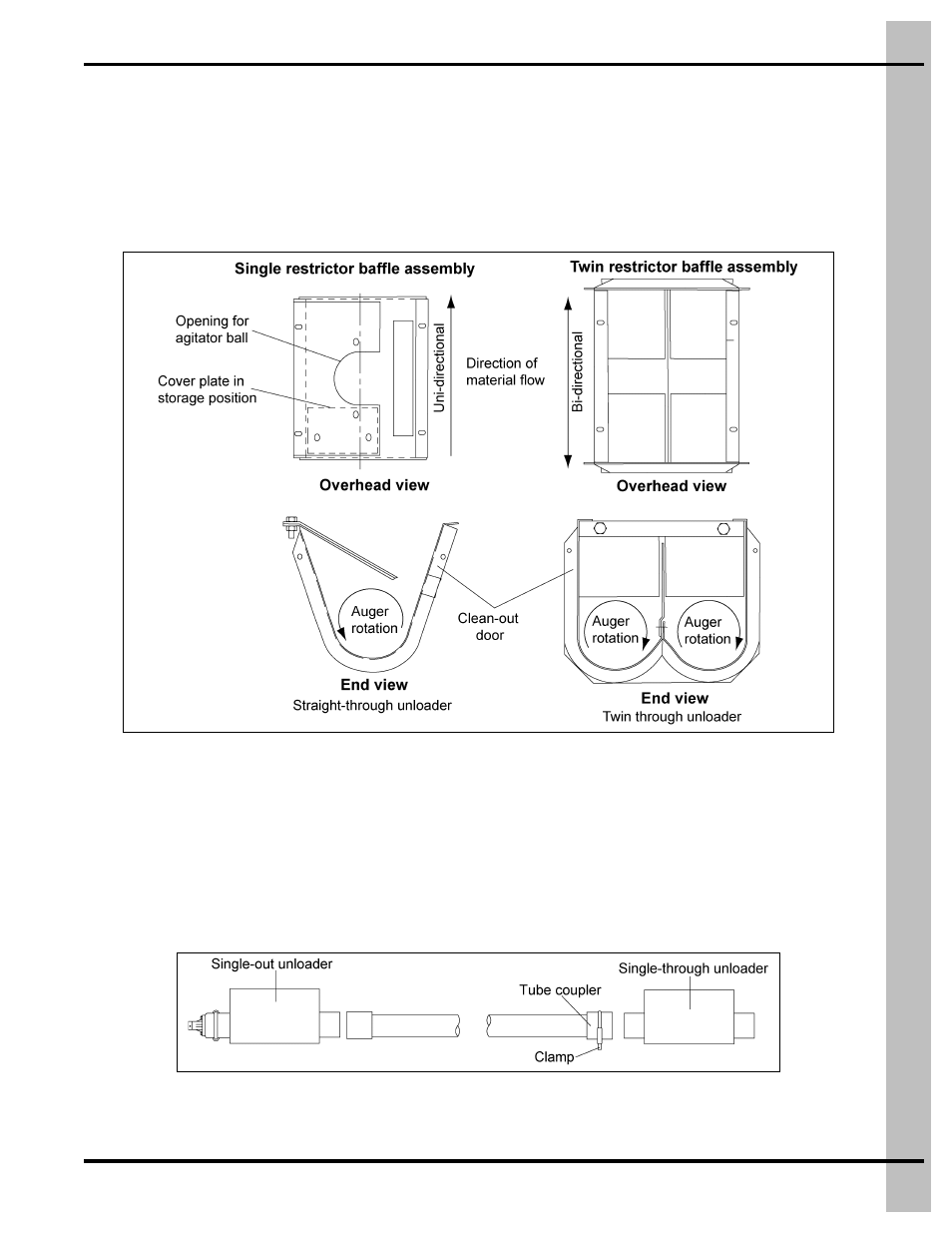 Straight-through tandem installation | Grain Systems Bin Accessories PNEG-914 User Manual | Page 19 / 64