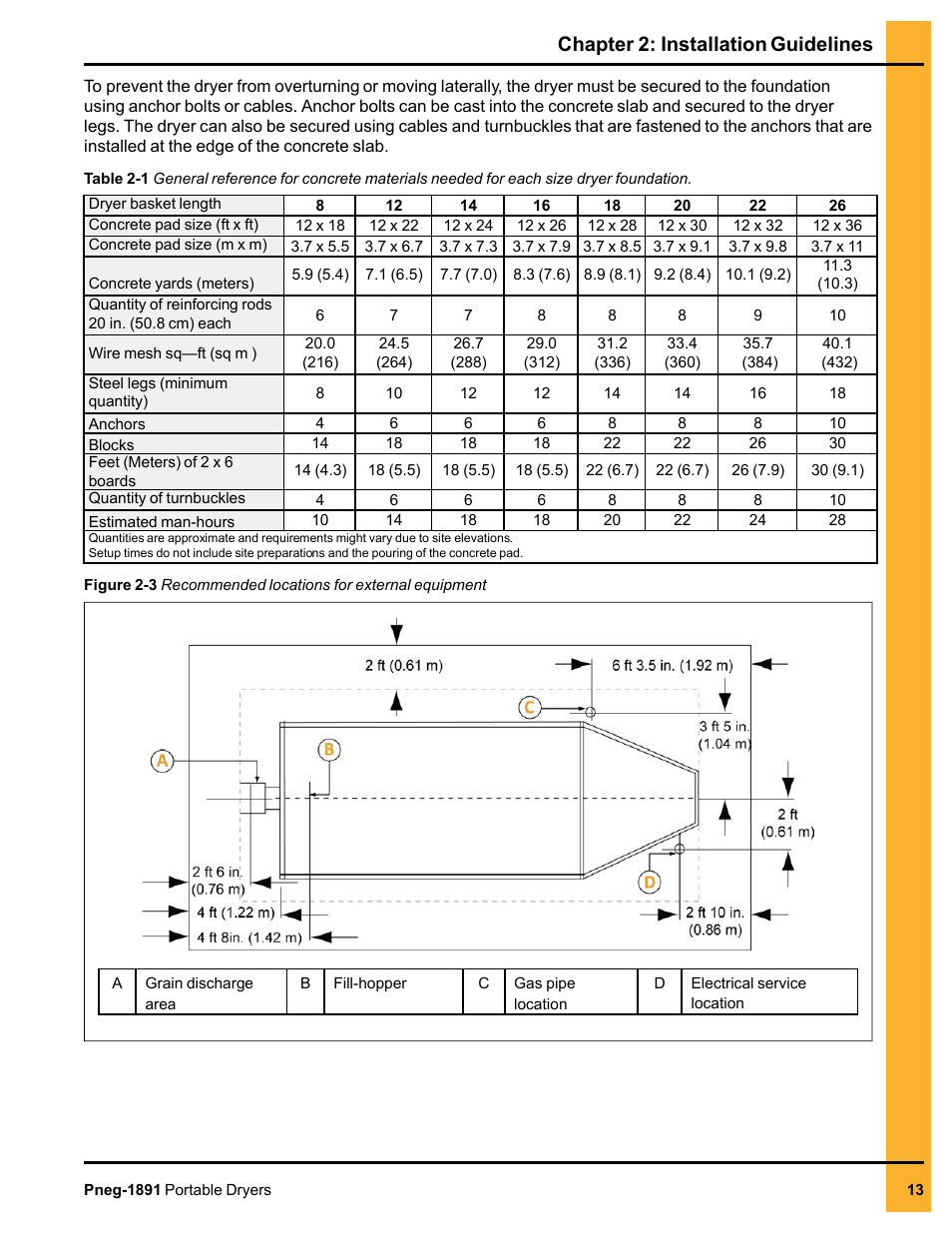 Chapter 2: installation guidelines | Grain Systems PNEG-1891 User Manual | Page 13 / 68