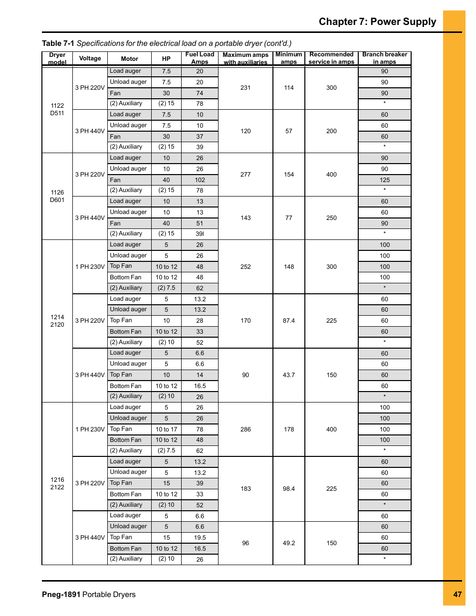 Chapter 7: power supply | Grain Systems PNEG-1891 User Manual | Page 47 / 68