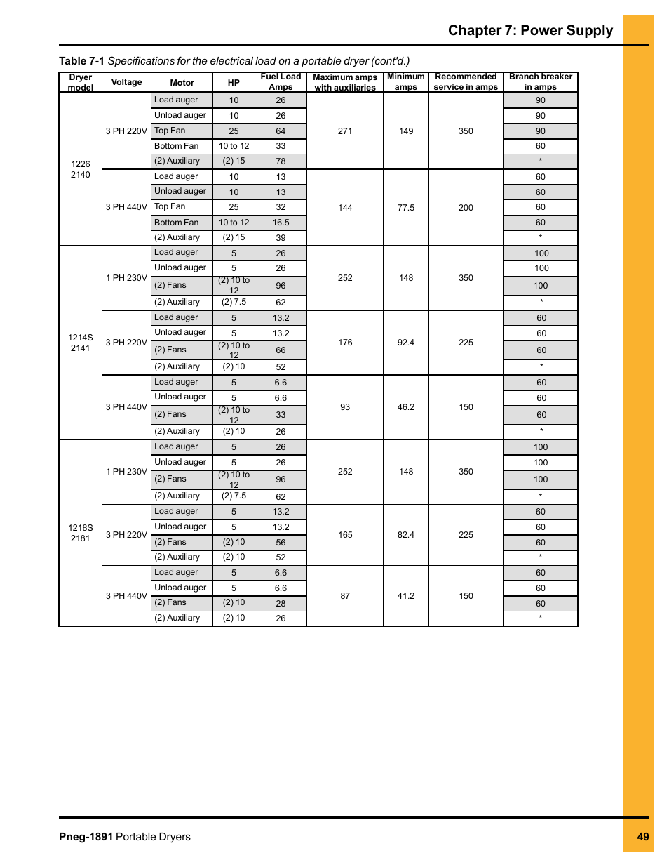 Chapter 7: power supply | Grain Systems PNEG-1891 User Manual | Page 49 / 68