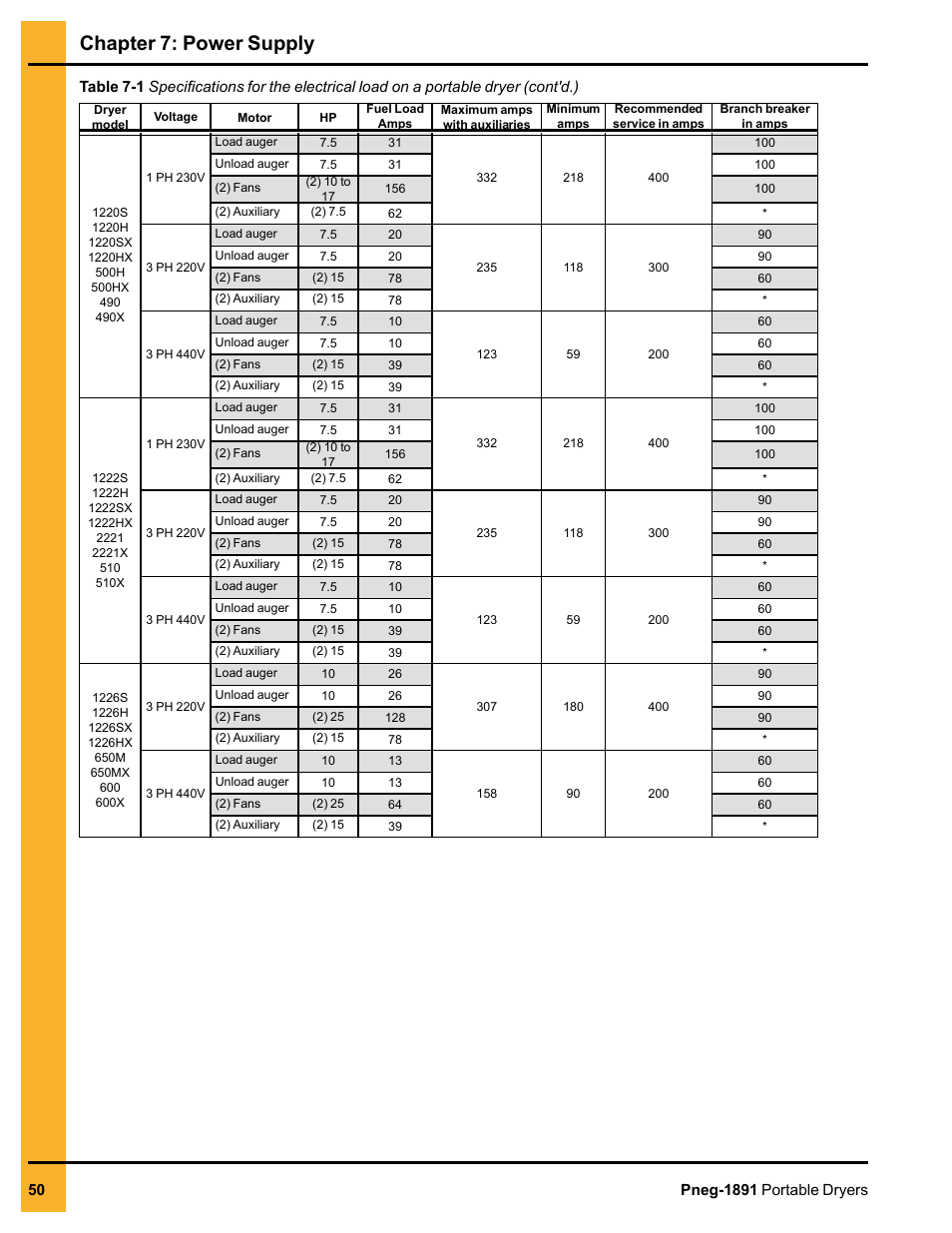 Chapter 7: power supply | Grain Systems PNEG-1891 User Manual | Page 50 / 68