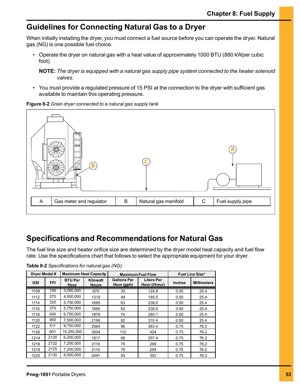 Guidelines for connecting natural gas to a dryer, Specifications and recommendations for natural gas, Chapter 8: fuel supply | Grain Systems PNEG-1891 User Manual | Page 53 / 68
