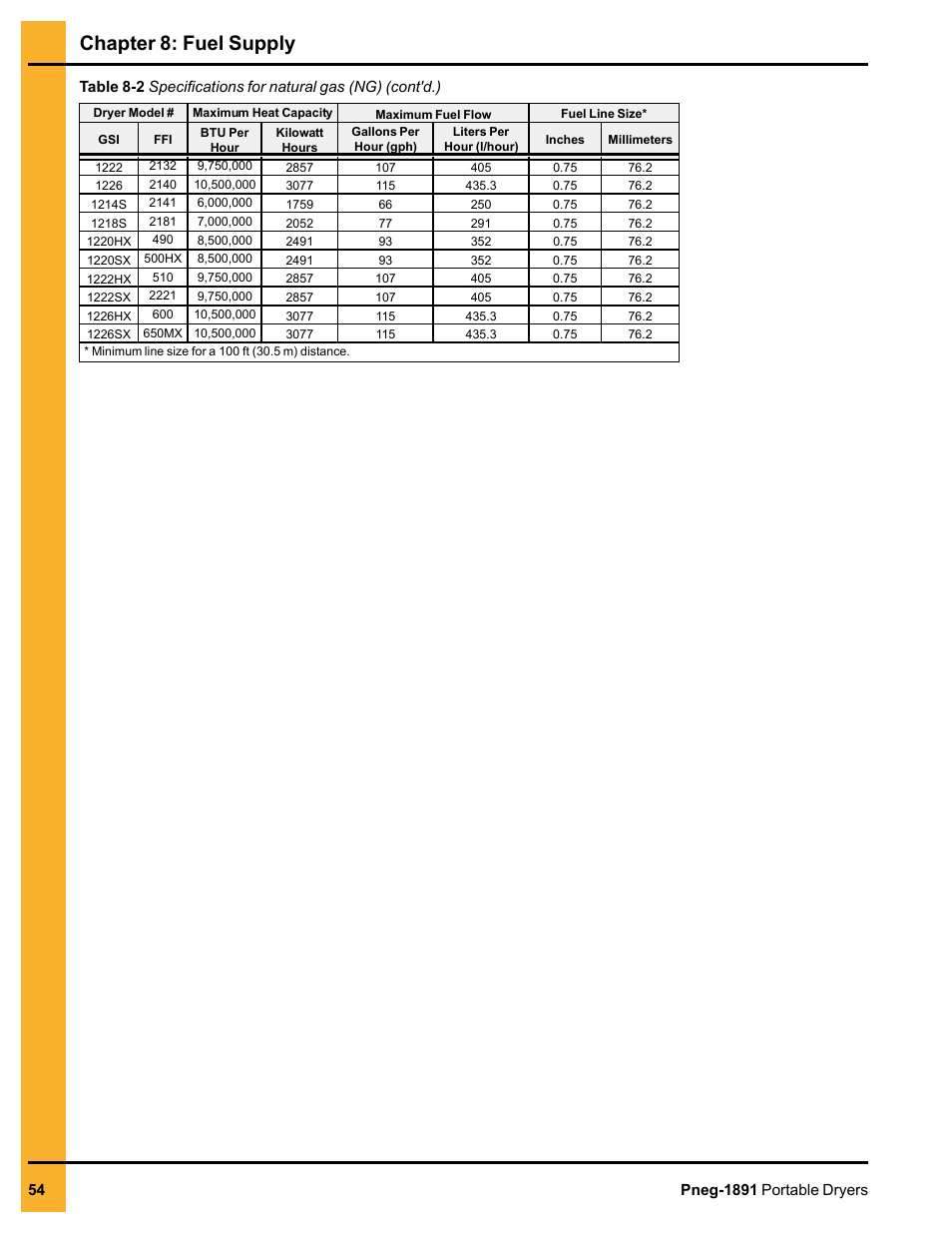 Chapter 8: fuel supply | Grain Systems PNEG-1891 User Manual | Page 54 / 68