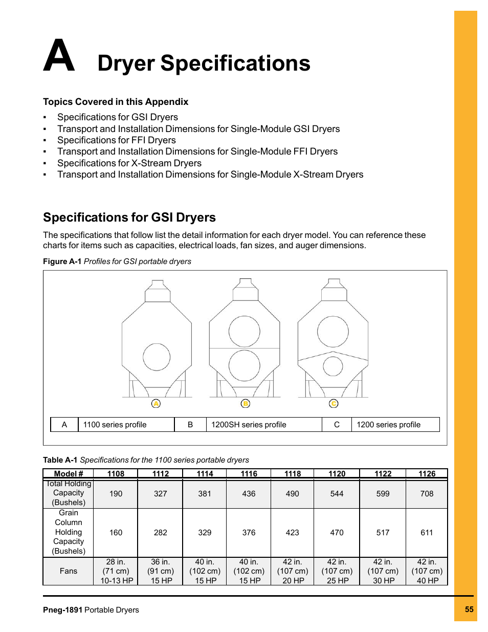 Appendix a dryer specifications, Specifications for gsi dryers, Dryer specifications | Grain Systems PNEG-1891 User Manual | Page 55 / 68