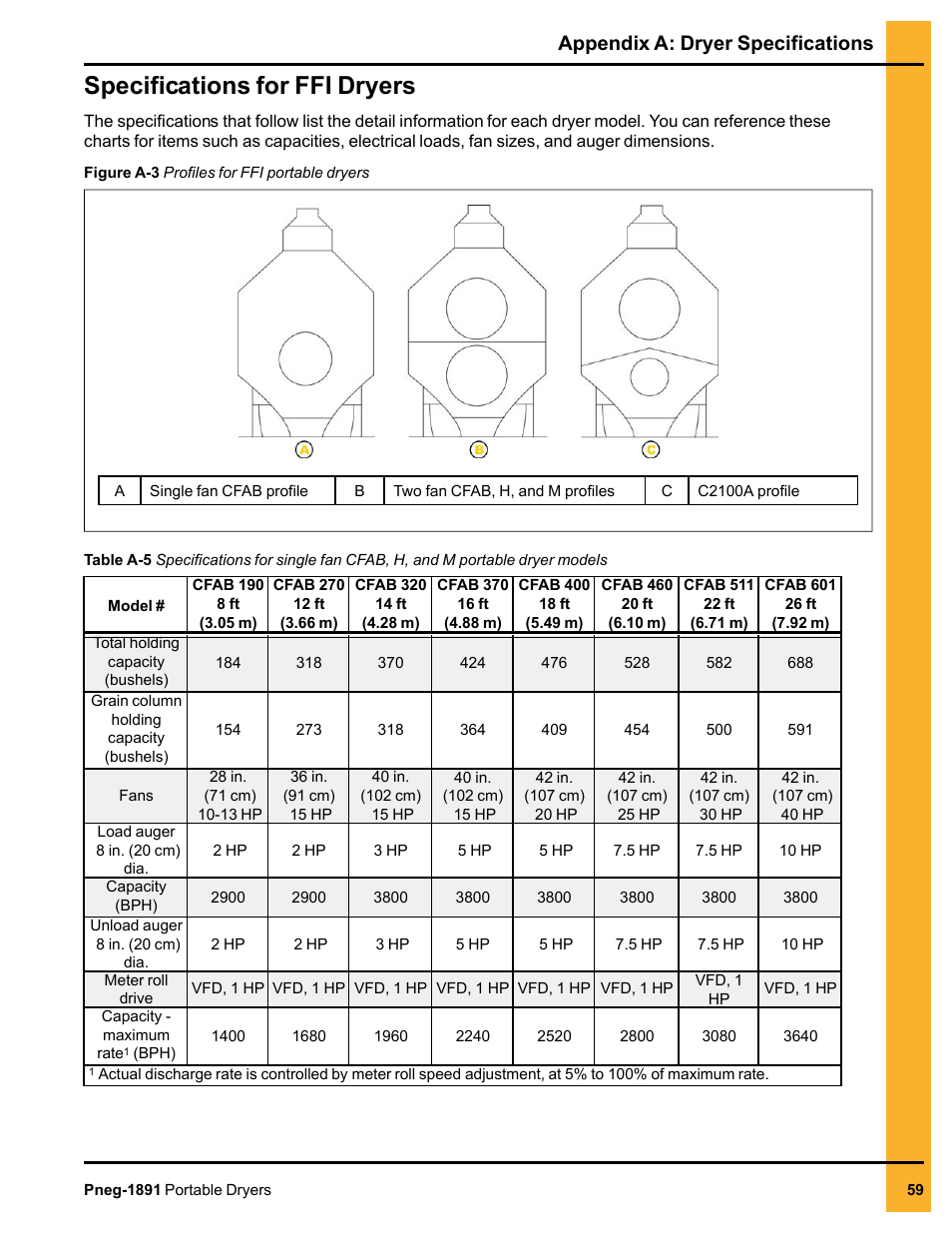 Specifications for ffi dryers, Appendix a: dryer specifications | Grain Systems PNEG-1891 User Manual | Page 59 / 68