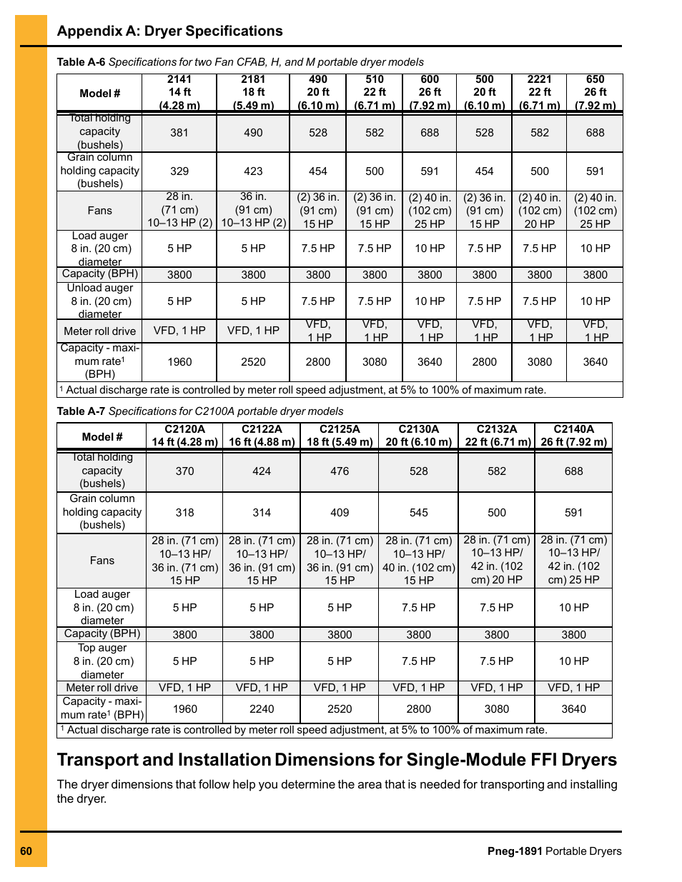 Appendix a: dryer specifications | Grain Systems PNEG-1891 User Manual | Page 60 / 68