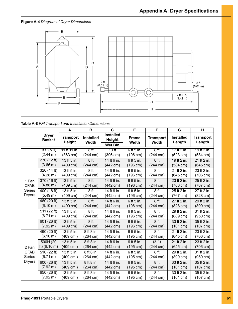 Appendix a: dryer specifications | Grain Systems PNEG-1891 User Manual | Page 61 / 68
