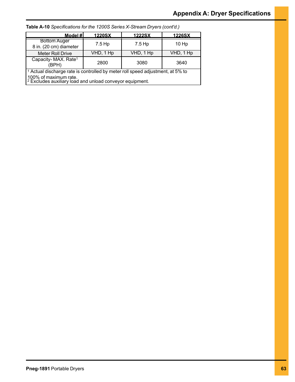 Appendix a: dryer specifications | Grain Systems PNEG-1891 User Manual | Page 63 / 68