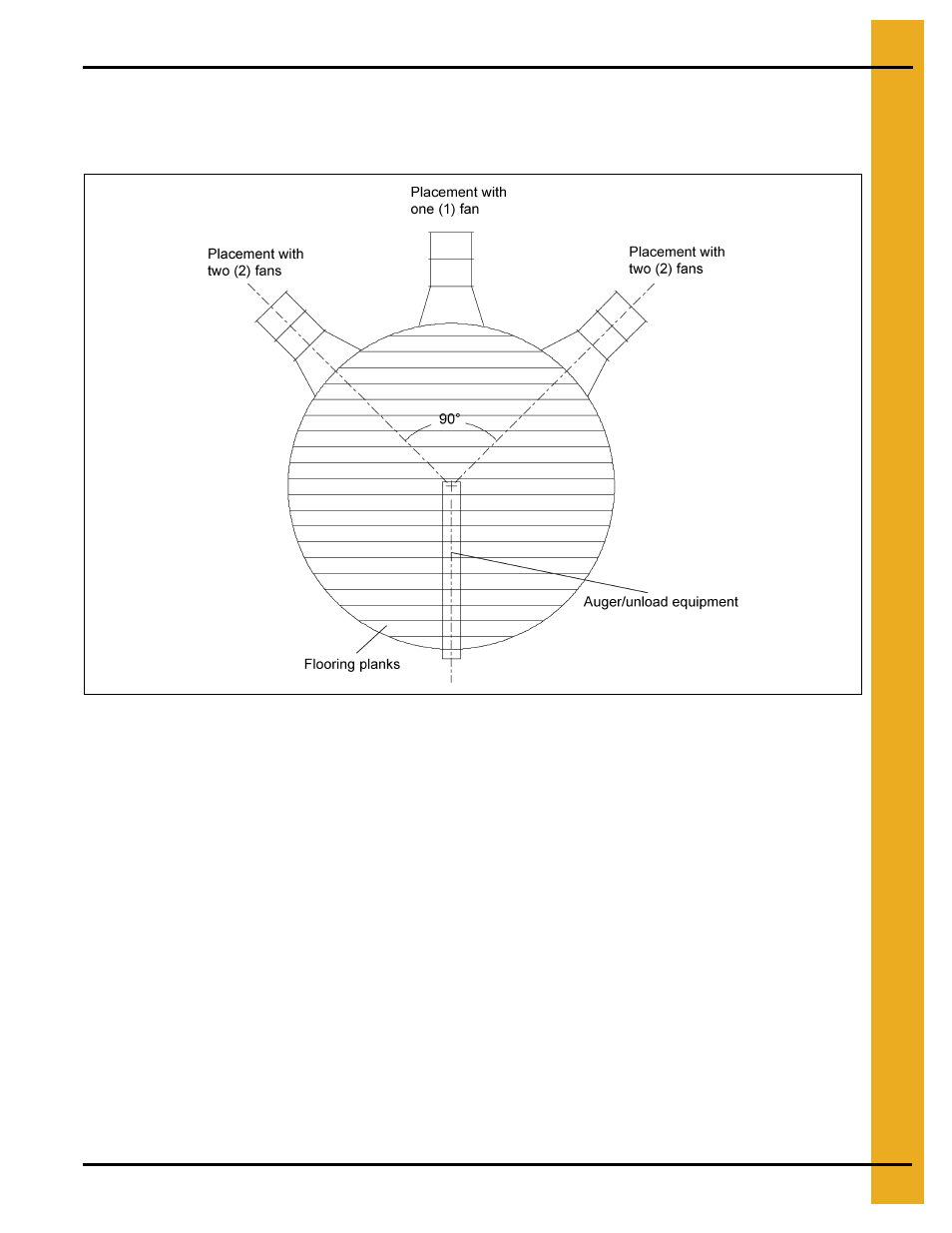 Recommended method for full floor installation, Fan placement diagram | Grain Systems Bin Flooring PNEG-215 User Manual | Page 7 / 32