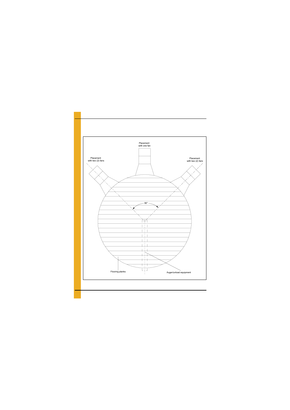 Monorail installation, Chapter 4 monorail installation, Fan placement diagram | Grain Systems Bin Flooring PNEG-1823 User Manual | Page 14 / 38