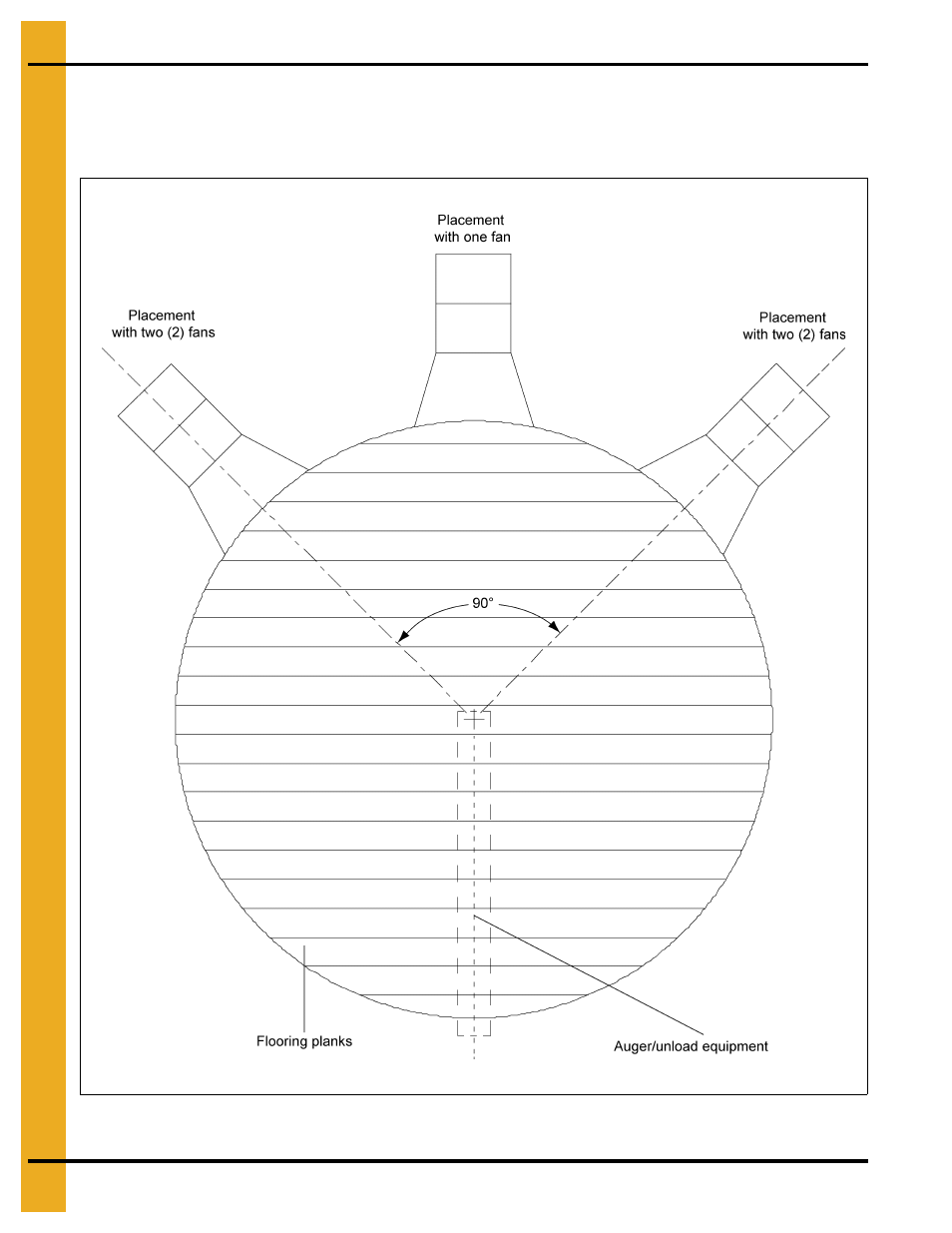 Monorail installation, Chapter 4 monorail installation, Fan placement diagram | Grain Systems Bin Flooring PNEG-1822 User Manual | Page 14 / 36