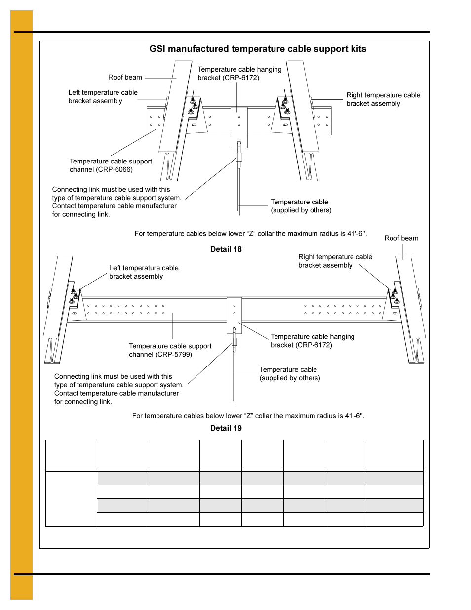 105' roof erection | Grain Systems Bin Accessories PNEG-044 User Manual | Page 24 / 28