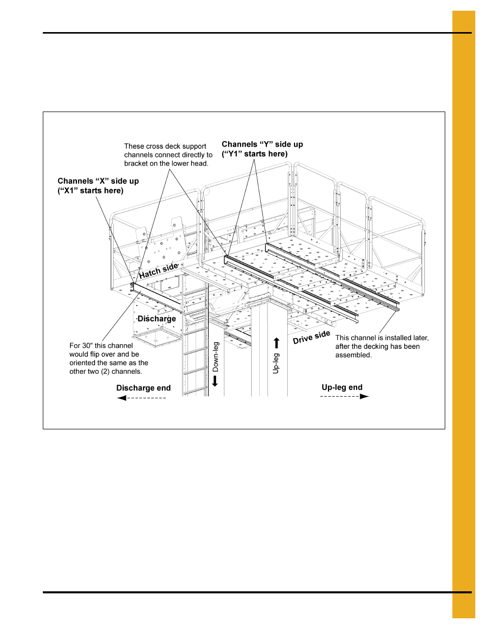 Cross deck support channels to lower head | Grain Systems Bucket Elevtors, Conveyors, Series II Sweeps PNEG-1849 User Manual | Page 45 / 116