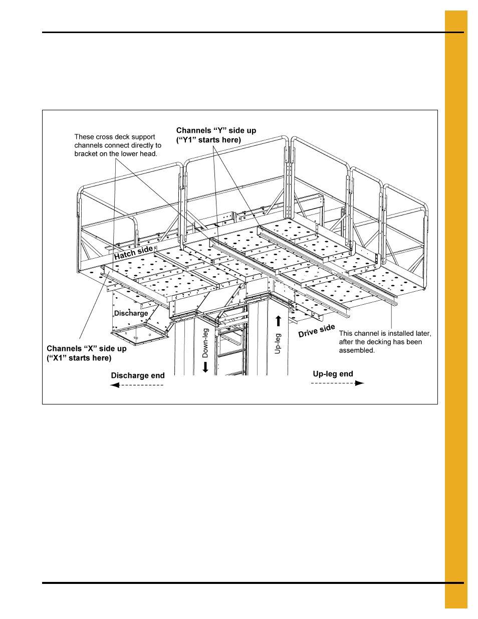 Attach cross deck support channels to lower head | Grain Systems Bucket Elevtors, Conveyors, Series II Sweeps PNEG-1849 User Manual | Page 61 / 116
