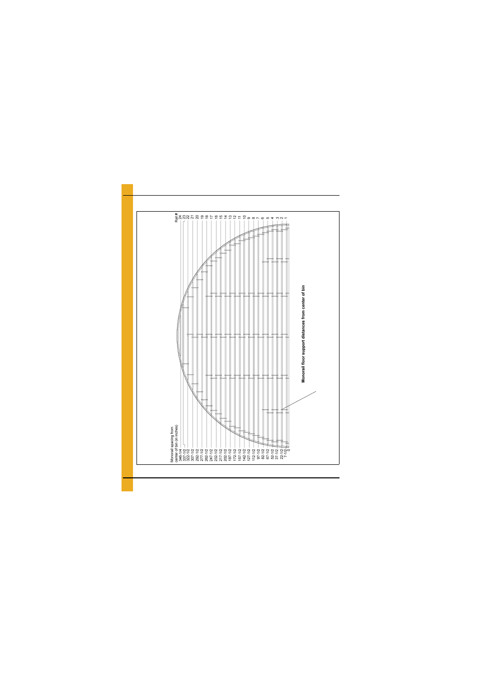 Layouts, Chapter 6 layouts, 60'-15