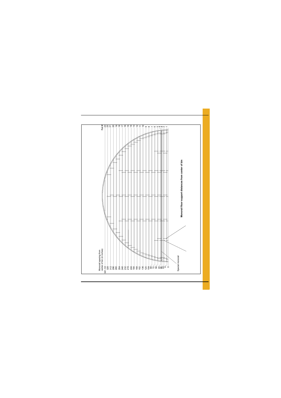 Layouts, 60'-16