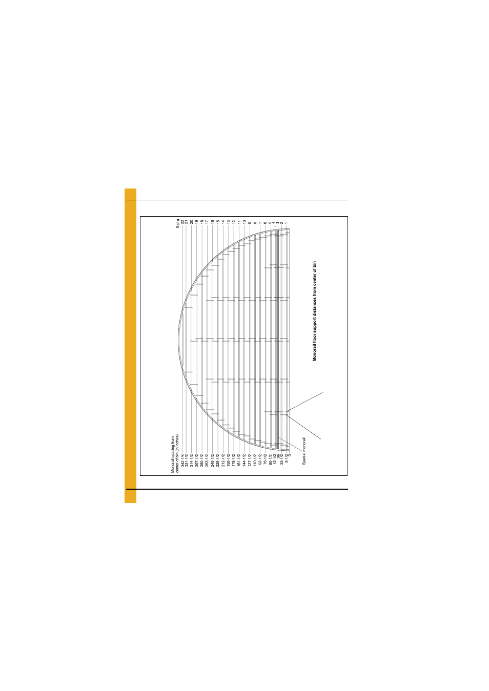 Layouts, 60'-17