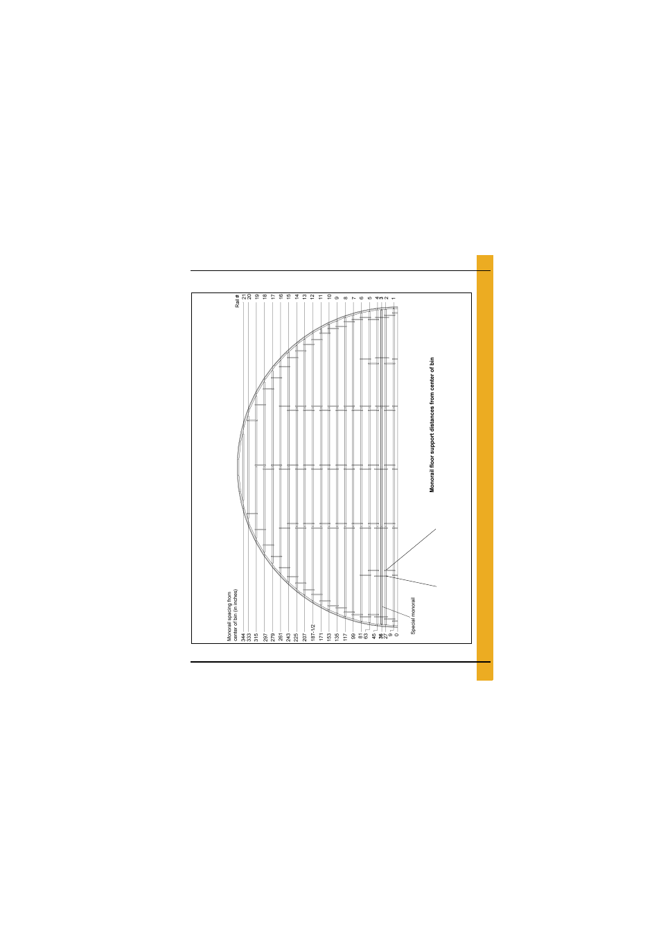 Layouts, 60'-18