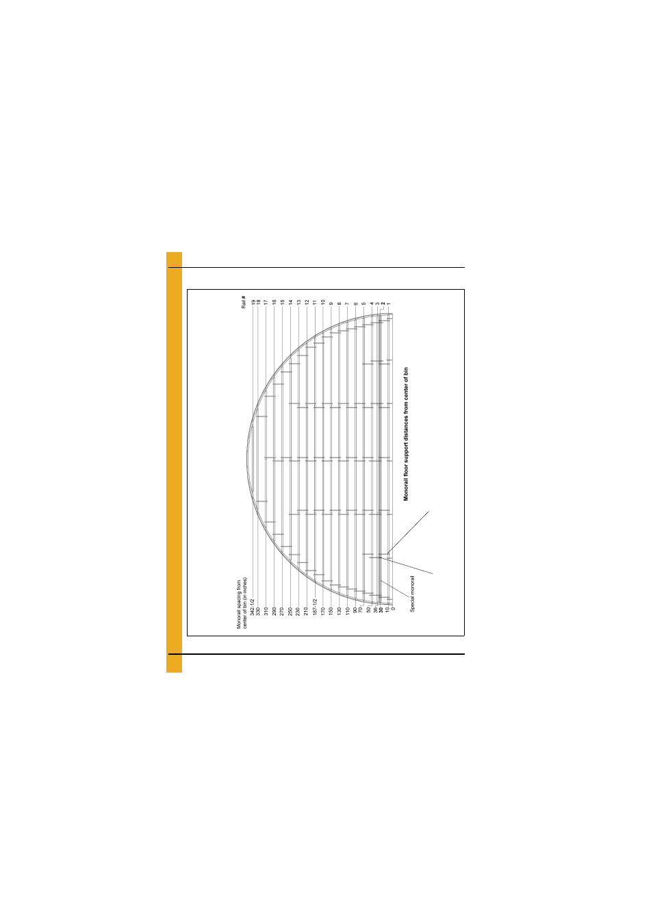 Layouts, 60'-20