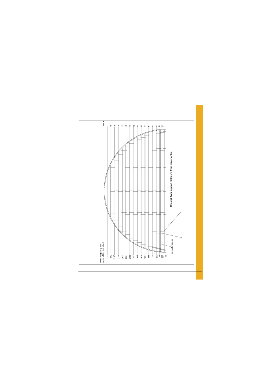 Layouts, 60'-22