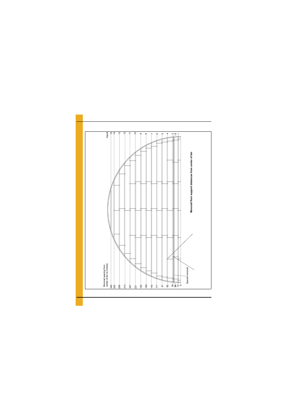 Layouts, 60'-26