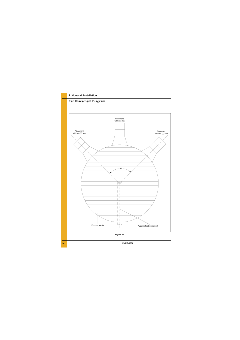 Monorail installation, Chapter 4 monorail installation, Fan placement diagram | Grain Systems Bin Flooring PNEG-1836 User Manual | Page 14 / 50