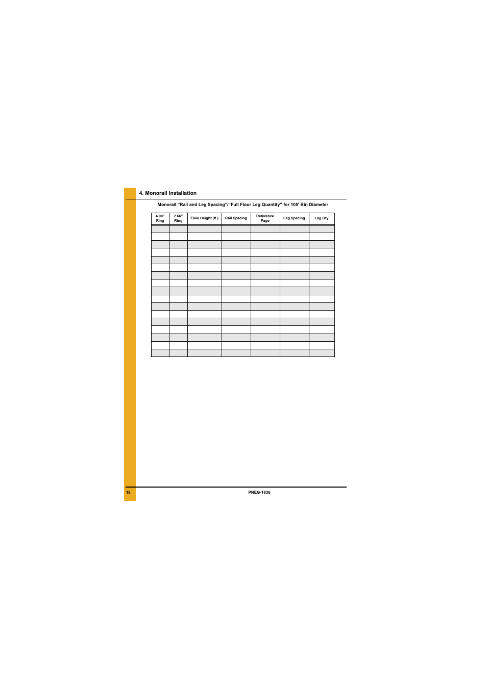 See chart | Grain Systems Bin Flooring PNEG-1836 User Manual | Page 18 / 50