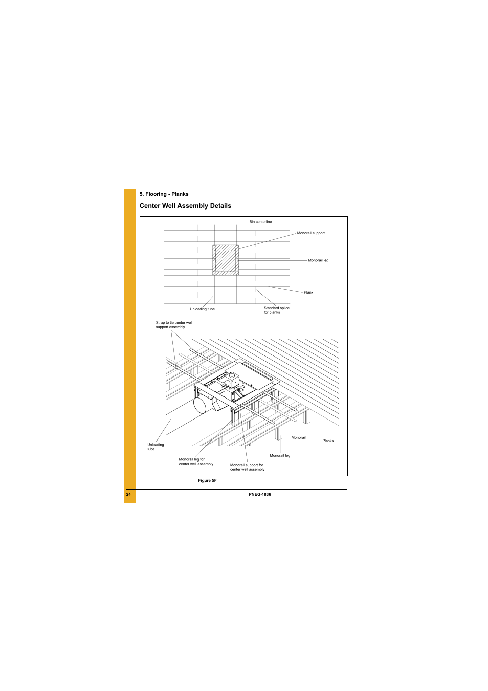 Center well assembly details, Ther | Grain Systems Bin Flooring PNEG-1836 User Manual | Page 24 / 50