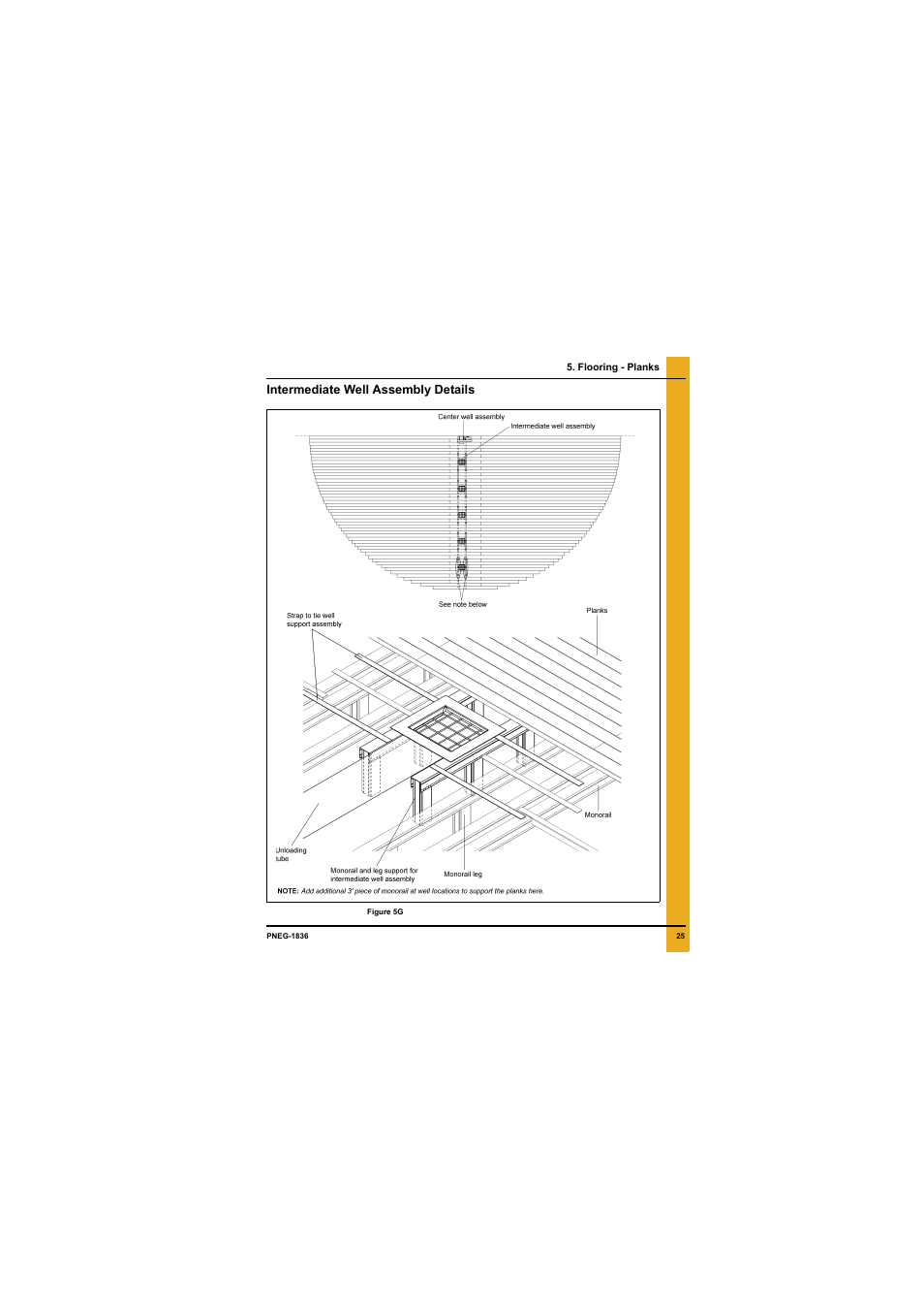 Intermediate well assembly details | Grain Systems Bin Flooring PNEG-1836 User Manual | Page 25 / 50