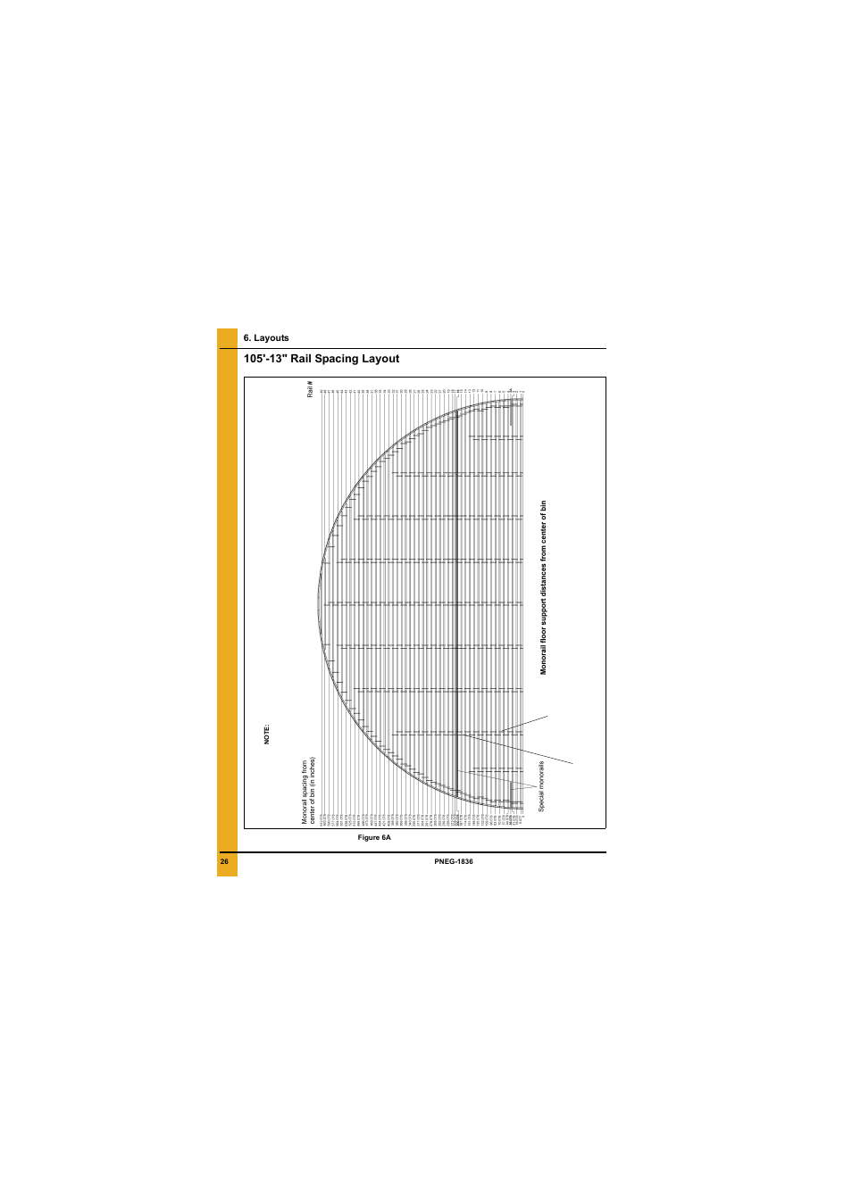 Layouts, Chapter 6 layouts, 105'-13